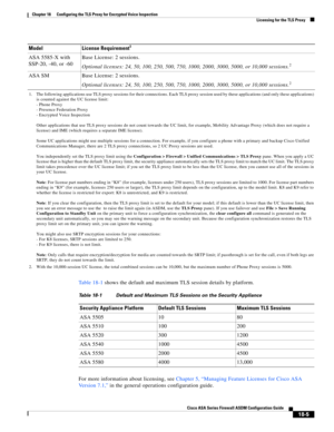 Page 457 
18-5
Cisco ASA Series Firewall ASDM Configuration Guide
 
Chapter 18      Configuring the TLS Proxy for Encrypted Voice Inspection
  Licensing for the TLS Proxy
Table 18-1 shows the default and maximum TLS session details by platform. 
For more information about licensing, see Chapter 5, “Managing Feature Licenses for Cisco ASA 
Version 7.1,” in the general operations configuration guide. ASA 5585-X with 
SSP-20, -40, or -60Base License: 2 sessions.
Optional licenses: 24, 50, 100, 250, 500, 750, 1000,...