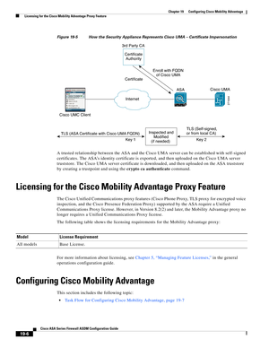 Page 476 
19-6
Cisco ASA Series Firewall ASDM Configuration Guide
 
Chapter 19      Configuring Cisco Mobility Advantage
  Licensing for the Cisco Mobility Advantage Proxy Feature
Figure 19-5 How the Security Appliance Represents Cisco UMA – Certificate Impersonation
A trusted relationship between the ASA and the Cisco UMA server can be established with self-signed 
certificates. The ASAs identity certificate is exported, and then uploaded on the Cisco UMA server 
truststore. The Cisco UMA server certificate is...