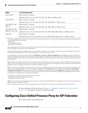 Page 486 
20-8
Cisco ASA Series Firewall ASDM Configuration Guide
 
Chapter 20      Configuring Cisco Unified Presence
  Configuring Cisco Unified Presence Proxy for SIP Federation
For more information about licensing, see Chapter 5, “Managing Feature Licenses for Cisco ASA 
Version 7.1,” in the general operations configuration guide.
Configuring Cisco Unified Presence Proxy for SIP Federation
This section contains the following topic: ASA 5545-X Base License: 2 sessions.
Optional licenses: 24, 50, 100, 250,...