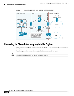 Page 496 
21-8
Cisco ASA Series Firewall ASDM Configuration Guide
 
Chapter 21      Configuring Cisco Intercompany Media Engine Proxy
  Licensing for Cisco Intercompany Media Engine
Figure 21-5 Off Path Deployment of the Adaptive Security Appliance
Licensing for Cisco Intercompany Media Engine
The Cisco Intercompany Media Engine feature supported by the ASA require a Unified Communications 
Proxy license.
The following table shows the details of the Unified Communications Proxy license:
NoteThis feature is not...