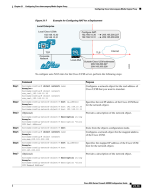 Page 501 
21-13
Cisco ASA Series Firewall ASDM Configuration Guide
 
Chapter 21      Configuring Cisco Intercompany Media Engine Proxy
  Configuring Cisco Intercompany Media Engine Proxy
Figure 21-7 Example for Configuring NAT for a Deployment
To configure auto NAT rules for the Cisco UCM server, perform the following steps:
Local Cisco UCMs
Local ASA  Corporate
Network  Local Enterprise
M
IPIPIP
192.168.10.30
199.168.10.31
TLS TCP
M
248905
Internet
Configure NAT:
192.168.10.30
192.168.10.31 209.165.200.227...