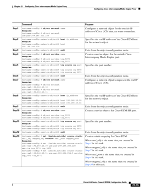 Page 503 
21-15
Cisco ASA Series Firewall ASDM Configuration Guide
 
Chapter 21      Configuring Cisco Intercompany Media Engine Proxy
  Configuring Cisco Intercompany Media Engine Proxy
Command Purpose
Step 1hostname(config)# object network name
Examples:
hostname(config)# object network 
ucm-pat-209.165.200.228Configures a network object for the outside IP 
address of Cisco UCM that you want to translate.
Step 2hostname(config-network-object)# host ip_address
Example:
hostname(config-network-object)# host...