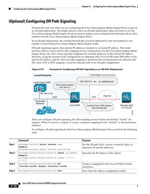 Page 518 
21-30
Cisco ASA Series Firewall ASDM Configuration Guide
 
Chapter 21      Configuring Cisco Intercompany Media Engine Proxy
  Configuring Cisco Intercompany Media Engine Proxy
(Optional) Configuring Off Path Signaling
Perform this task only when you are configuring the Cisco Intercompany Media Engine Proxy as part of 
an off path deployment. You might choose to have an off path deployment when you want to use the 
Cisco Intercompany Media Engine but do not want to replace your existing Internet...