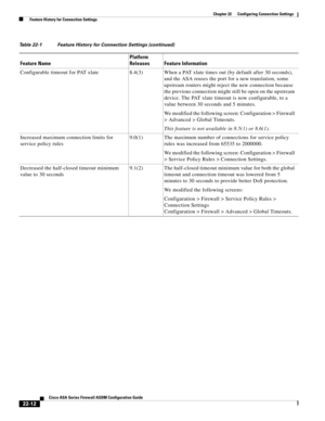 Page 540 
22-12
Cisco ASA Series Firewall ASDM Configuration Guide
 
Chapter 22      Configuring Connection Settings
  Feature History for Connection Settings
Configurable timeout for PAT xlate 8.4(3) When a PAT xlate times out (by default after 30 seconds), 
and the ASA reuses the port for a new translation, some 
upstream routers might reject the new connection because 
the previous connection might still be open on the upstream 
device. The PAT xlate timeout is now configurable, to a 
value between 30 seconds...