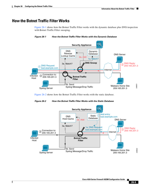 Page 601 
26-5
Cisco ASA Series Firewall ASDM Configuration Guide
 
Chapter 26      Configuring the Botnet Traffic Filter
  Information About the Botnet Traffic Filter
How the Botnet Traffic Filter Works
Figure 26-1 shows how the Botnet Traffic Filter works with the dynamic database plus DNS inspection 
with Botnet Traffic Filter snooping.
Figure 26-1 How the Botnet Traffic Filter Works with the Dynamic Database
Figure 26-2 shows how the Botnet Traffic Filter works with the static database.
Figure 26-2 How the...