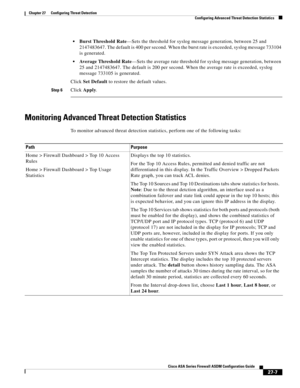 Page 619 
27-7
Cisco ASA Series Firewall ASDM Configuration Guide
 
Chapter 27      Configuring Threat Detection
  Configuring Advanced Threat Detection Statistics
Burst Threshold Rate—Sets the threshold for syslog message generation, between 25 and 
2147483647. The default is 400 per second. When the burst rate is exceeded, syslog message 733104 
is generated.
Average Threshold Rate—Sets the average rate threshold for syslog message generation, between 
25 and 2147483647. The default is 200 per second. When the...