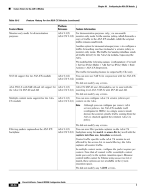 Page 684 
30-34
Cisco ASA Series Firewall ASDM Configuration Guide
 
Chapter 30      Configuring the ASA CX Module
  Feature History for the ASA CX Module
Monitor-only mode for demonstration 
purposesASA 9.1(2)
ASA CX 9.1(2)For demonstration purposes only, you can enable 
monitor-only mode for the service policy, which forwards a 
copy of traffic to the ASA CX module, while the original 
traffic remains unaffected.
Another option for demonstration purposes is to configure a 
traffic-forwarding interface instead...