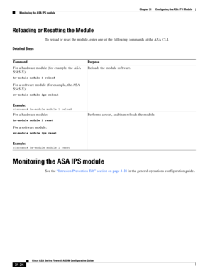 Page 708 
31-24
Cisco ASA Series Firewall ASDM Configuration Guide
 
Chapter 31      Configuring the ASA IPS Module
  Monitoring the ASA IPS module
Reloading or Resetting the Module
To reload or reset the module, enter one of the following commands at the ASA CLI.
Detailed Steps
Monitoring the ASA IPS module
See the “Intrusion Prevention Tab” section on page 4-28 in the general operations configuration guide. Command Purpose
For a hardware module (for example, the ASA 
5585-X):
hw-module module 1 reload
For a...