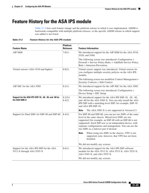 Page 709 
31-25
Cisco ASA Series Firewall ASDM Configuration Guide
 
Chapter 31      Configuring the ASA IPS Module
  Feature History for the ASA IPS module
Feature History for the ASA IPS module
Table 31-2 lists each feature change and the platform release in which it was implemented. ASDM is 
backwards-compatible with multiple platform releases, so the specific ASDM release in which support 
was added is not listed.
Table 31-2 Feature History for the ASA IPS module
Feature NamePlatform 
Releases Feature...