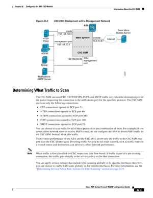 Page 713 
32-3
Cisco ASA Series Firewall ASDM Configuration Guide
 
Chapter 32      Configuring the ASA CSC Module
  Information About the CSC SSM
Figure 32-2 CSC SSM Deployment with a Management Network
Determining What Traffic to Scan
The CSC SSM can scan FTP, HTTP/HTTPS, POP3, and SMTP traffic only when the destination port of 
the packet requesting the connection is the well-known port for the specified protocol. The CSC SSM 
can scan only the following connections:
FTP connections opened to TCP port 21....