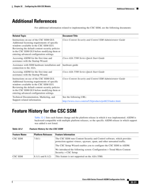 Page 741 
32-31
Cisco ASA Series Firewall ASDM Configuration Guide
 
Chapter 32      Configuring the ASA CSC Module
  Additional References
Additional References
For additional information related to implementing the CSC SSM, see the following documents:
Feature History for the CSC SSM
Table 32-2 lists each feature change and the platform release in which it was implemented. ASDM is 
backward-compatible with multiple platform releases, so the specific ASDM release in which support 
was added is not listed....