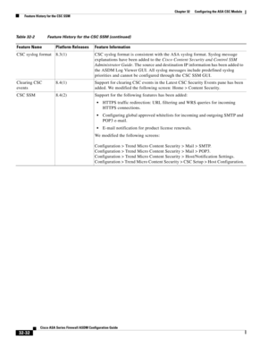 Page 742 
32-32
Cisco ASA Series Firewall ASDM Configuration Guide
 
Chapter 32      Configuring the ASA CSC Module
  Feature History for the CSC SSM
CSC syslog format 8.3(1)  CSC syslog format is consistent with the ASA syslog format. Syslog message 
explanations have been added to the Cisco Content Security and Control SSM 
Administrator Guide. The source and destination IP information has been added to 
the ASDM Log Viewer GUI. All syslog messages include predefined syslog 
priorities and cannot be configured...