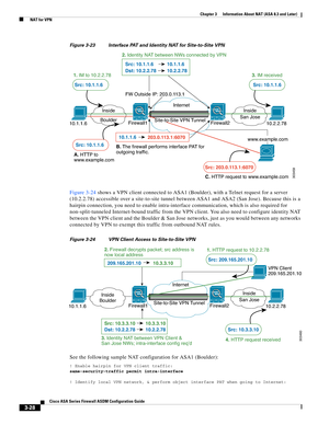 Page 78 
3-28
Cisco ASA Series Firewall ASDM Configuration Guide
 
Chapter 3      Information About NAT (ASA 8.3 and Later)
  NAT for VPN
Figure 3-23 Interface PAT and Identity NAT for Site-to-Site VPN
Figure 3-24 shows a VPN client connected to ASA1 (Boulder), with a Telnet request for a server 
(10.2.2.78) accessible over a site-to-site tunnel between ASA1 and ASA2 (San Jose). Because this is a 
hairpin connection, you need to enable intra-interface communication, which is also required for...