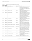 Page 633 
28-9
Cisco ASA Series Firewall ASDM Configuration Guide
 
Chapter 28      Using Protection Tools
  Configuring IP Audit for Basic IPS Support
2150 400023 Fragmented ICMP Traffic Attack Triggers when a IP datagram is received with 
the protocol field of the IP header set to 1 
(ICMP) and either the more fragments flag is 
set to 1 (ICMP) or there is an offset indicated 
in the offset field.
2151 400024 Large ICMP Traffic Attack Triggers when a IP datagram is received with 
the protocol field of the IP...