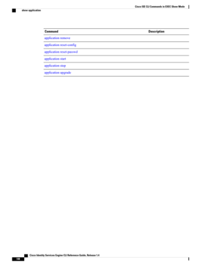 Page 116DescriptionCommand
applicationremove
applicationreset-config
applicationreset-passwd
applicationstart
applicationstop
applicationupgrade
   Cisco Identity Services Engine CLI Reference Guide, Release 1.4
108
Cisco ISE CLI Commands in EXEC Show Mode
show application 