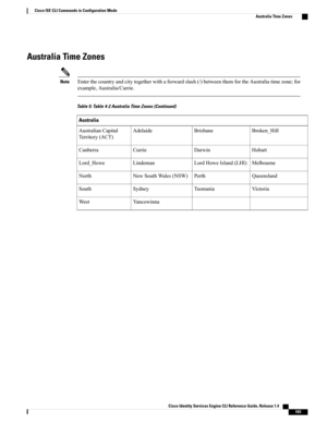 Page 171Australia Time Zones
Enterthecountryandcitytogetherwithaforwardslash(/)betweenthemfortheAustraliatimezone;for
example,Australia/Currie.
Note
Table 5: Table 4-2 Australia Time Zones (Continued)
Australia
Broken_HillBrisbaneAdelaideAustralianCapital
Territory(ACT)
HobartDarwinCurrieCanberra
MelbourneLordHoweIsland(LHI)LindemanLord_Howe
QueenslandPerthNewSouthWales(NSW)North
VictoriaTasmaniaSydneySouth
YancowinnaWest
Cisco Identity Services Engine CLI Reference Guide, Release 1.4    
163
Cisco ISE CLI...
