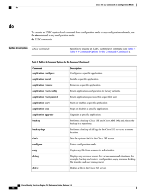 Page 174do
ToexecuteanEXEC-systemlevelcommandfromconfigurationmodeoranyconfigurationsubmode,use
thedocommandinanyconfigurationmode.
doEXECcommands
Syntax DescriptionSpecifiestoexecuteanEXEC-systemlevelcommand(seeTable7:
Table4-4CommandOptionsforDoCommand(Continued)).
EXECcommands
Table 7: Table 4-4 Command Options for Do Command (Continued)
DescriptionCommand
Configuresaspecificapplication.applicationconfigure
Installsaspecificapplication.applicationinstall
Removesaspecificapplication.applicationremove...