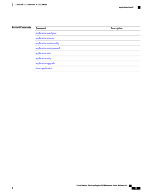 Page 21Related CommandsDescriptionCommand
applicationconfigure
applicationremove
applicationreset-config
applicationreset-passwd
applicationstart
applicationstop
applicationupgrade
showapplication
Cisco Identity Services Engine CLI Reference Guide, Release 1.4    
13
Cisco ISE CLI Commands in EXEC Mode
application install 