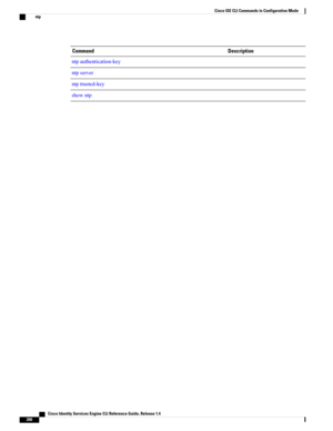 Page 208DescriptionCommand
ntpauthentication-key
ntpserver
ntptrusted-key
showntp
   Cisco Identity Services Engine CLI Reference Guide, Release 1.4
200
Cisco ISE CLI Commands in Configuration Mode
ntp 