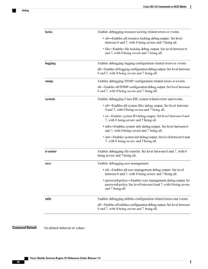 Page 68Enablesdebuggingresourcelockingrelatederrorsorevents.
•all—Enablesallresourcelockingdebugoutput.Setlevel
between0and7,with0beingsevereand7beingall.
•file—Enablesfilelockingdebugoutput.Setlevelbetween0
and7,with0beingsevereand7beingall.
locks
Enablesdebuggingloggingconfigurationrelatederrorsorevents.
all—Enablesallloggingconfigurationdebugoutput.Setlevelbetween
0and7,with0beingsevereand7beingall.
logging
EnablesdebuggingSNMPconfigurationrelatederrorsorevents....