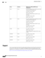 Page 16Minimum Cisco IMC and BIOS Version
Requirements
ContainerServer
ForCPUswithIntelXeon(C)26XXseriesorIntel
Xeon(C)24XXseriesprocessors
CiscoIMCversion:2.0(1b)
BIOSversion:2.0.1b.0
ForCPUswithIntelXeon(C)26XXV2series
processors
CiscoIMCversion:2.0(1b)
BIOSversion:2.0.1b.0
2.0.1bC220
ForCPUswithIntelXeon(C)26XXseriesorIntel
Xeon(C)24XXseriesprocessors
CiscoIMCversion:2.0(1b)
BIOSversion:2.0.1b.0
ForCPUswithIntelXeon(C)26XXV2series
processors
CiscoIMCversion:2.0(1b)
BIOSversion:2.0.1b.0
2.0.1bC240...