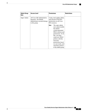 Page 149RestrictionsPermissionsAccess LevelAdmin Group
Role
Create,read,update,delete,
andeXecute(CRUDX)
permissionsonallCisco
ISEresources.
Thesuperadmin
usercannotmodify
thedefault
system-generated
RBACpoliciesand
permissions.Todo
this,youmust
createnewRBAC
policieswiththe
necessary
permissionsbased
onyourneeds,and
mapthesepolicies
toanyadmingroup.
Note
AllCiscoISEadministrative
functions.Thedefault
administratoraccountbelongs
tothisgroup.
SuperAdmin
Cisco Identity Services Engine Administrator Guide, Release...