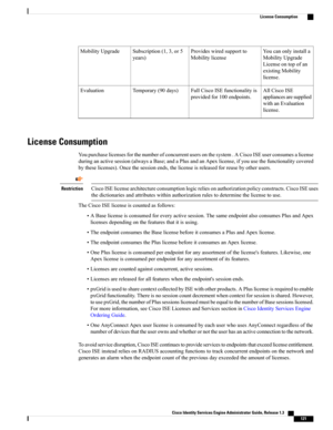 Page 167Youcanonlyinstalla
MobilityUpgrade
Licenseontopofan
existingMobility
license.
Provideswiredsupportto
Mobilitylicense
Subscription(1,3,or5
years)
MobilityUpgrade
AllCiscoISE
appliancesaresupplied
withanEvaluation
license.
FullCiscoISEfunctionalityis
providedfor100endpoints.
Temporary(90days)Evaluation
License Consumption
Youpurchaselicensesforthenumberofconcurrentusersonthesystem.ACiscoISEuserconsumesalicense
duringanactivesession(alwaysaBase;andaPlusandanApexlicense,ifyouusethefunctionalitycovered...