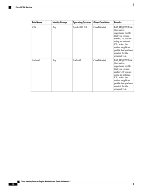 Page 212ResultsOther ConditionsOperating SystemsIdentity GroupsRule Name
EAP_TLS_INTERNAL
(thenative
supplicantprofile
thatyoucreated
earlier).Ifyouare
usinganexternal
CA,selectthe
nativesupplicant
profilethatyouhave
createdforthe
externalCA.
Condition(s)AppleiOSAllAnyiOS
EAP_TLS_INTERNAL
(thenative
supplicantprofile
thatyoucreated
earlier).Ifyouare
usinganexternal
CA,selectthe
nativesupplicant
profilethatyouhave
createdforthe
externalCA.
Condition(s)AndroidAnyAndroid
   Cisco Identity Services Engine...