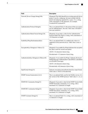 Page 225DescriptionField
(Required)Thisfieldshouldbeanexistingnetworkdevice
group.Itcanbeasubgroup,butmustincludeboththe
parentandsubgroupseparatedbyaspace.Itisastring,
withamaximumof100characters,forexample,
Location#AllLocation#US
NetworkDeviceGroups:String(100):
Thisisanoptionalfield.Itistheprotocolthatyouwantto
useforauthentication.TheonlyvalidvalueisRADIUS
(notcasesensitive).
Authentication:Protocol:String(6)
(Required,ifyouenteravaluefortheAuthentication
Protocolfield)Thisfieldisastring,withamaximumof...