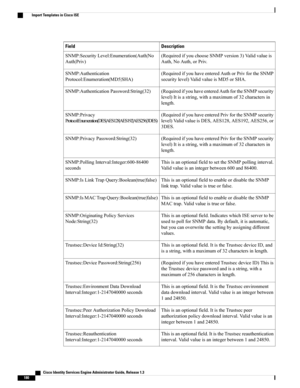 Page 226DescriptionField
(RequiredifyouchooseSNMPversion3)Validvalueis
Auth,NoAuth,orPriv.
SNMP:SecurityLevel:Enumeration(Auth|No
Auth|Priv)
(RequiredifyouhaveenteredAuthorPrivfortheSNMP
securitylevel)ValidvalueisMD5orSHA.
SNMP:Authentication
Protocol:Enumeration(MD5|SHA)
(RequiredifyouhaveenteredAuthfortheSNMPsecurity
level)Itisastring,withamaximumof32charactersin
length.
SNMP:AuthenticationPassword:String(32)
(RequiredifyouhaveenteredPrivfortheSNMPsecurity
level)ValidvalueisDES,AES128,AES192,AES256,or
3DES....