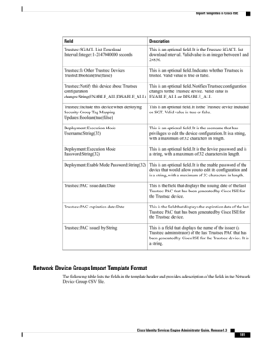 Page 227DescriptionField
Thisisanoptionalfield.ItistheTrustsecSGACLlist
downloadinterval.Validvalueisanintegerbetween1and
24850.
Trustsec:SGACLListDownload
Interval:Integer:1-2147040000seconds
Thisisanoptionalfield.IndicateswhetherTrustsecis
trusted.Validvalueistrueorfalse.
Trustsec:IsOtherTrustsecDevices
Trusted:Boolean(true|false)
Thisisanoptionalfield.NotifiesTrustsecconfiguration
changestotheTrustsecdevice.Validvalueis
ENABLE_ALLorDISABLE_ALL
Trustsec:NotifythisdeviceaboutTrustsec
configuration...