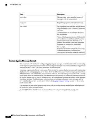 Page 250DescriptionField
Messageclass,whichidentifiesgroupsof
messageswiththesamecontext.
msg_class
Englishlanguagedescriptivetextmessage.msg_text
Setofattribute-valuepairsthatprovidesdetails
abouttheloggedevent.Acomma(,)separates
eachpair.
AttributenamesareasdefinedintheCisco
ISEdictionaries.
ValuesoftheResponsedirectionAttributesSet
arebundledtooneattributecalledResponse
andareenclosedincurlybrackets{}.In
addition,theattribute-valuepairswithinthe
Responseareseparatedbysemicolons.
Forexample,...