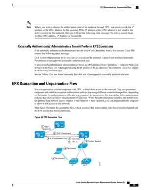 Page 281WhenyouwanttochangetheauthorizationstateofanendpointthroughEPS,youmustprovidetheIP
addressortheMACaddressfortheendpoint.IftheIPaddressortheMACaddressisnotfoundinthe
activesessionfortheendpoint,thenyouwillseethefollowingerrormessage:Noactivesessionfound
forthisMACaddress,IPAddressorSessionID.
Note
Externally Authenticated Administrators Cannot Perform EPS Operations
IfanexternallyauthenticatedadministratortriestoissueCoA-Quarantinefromalivesession,CiscoISE
returnsthefollowingerrormessage:...