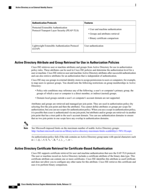 Page 296FeaturesAuthentication Protocols
•Userandmachineauthentication
•Groupsandattributesretrieval
•Binarycertificatecomparison
ProtectedExtensibleAuthentication
Protocol-TransportLayerSecurity(PEAP-TLS)
UserauthenticationLightweightExtensibleAuthenticationProtocol
(LEAP)
Active Directory Attribute and Group Retrieval for Use in Authorization Policies
CiscoISEretrievesuserormachineattributesandgroupsfromActiveDirectoryforuseinauthorization...