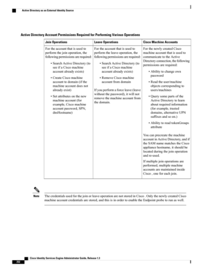 Page 298Active Directory Account Permissions Required for Performing Various Operations
Cisco Machine AccountsLeave OperationsJoin Operations
ForthenewlycreatedCisco
machineaccountthatisusedto
communicatetotheActive
Directoryconnection,thefollowing
permissionsarerequired:
•Abilitytochangeown
password
•Readtheuser/machine
objectscorrespondingto
users/machines
•Querysomepartsofthe
ActiveDirectorytolearn
aboutrequiredinformation
(forexample,trusted
domains,alternativeUPN
suffixesandsoon.)
•AbilitytoreadtokenGroups...