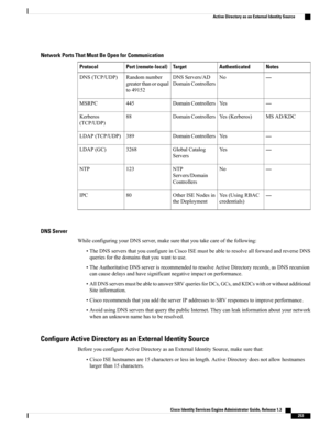 Page 299Network Ports That Must Be Open for Communication
NotesAuthenticatedTargetPort (remote-local)Protocol
—NoDNSServers/AD
DomainControllers
Randomnumber
greaterthanorequal
to49152
DNS(TCP/UDP)
—YesDomainControllers445MSRPC
MSAD/KDCYes(Kerberos)DomainControllers88Kerberos
(TCP/UDP)
—YesDomainControllers389LDAP(TCP/UDP)
—YesGlobalCatalog
Servers
3268LDAP(GC)
—NoNTP
Servers/Domain
Controllers
123NTP
—Yes(UsingRBAC
credentials)
OtherISENodesin
theDeployment
80IPC
DNS Server...