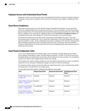 Page 352Employee Access with Credentialed Guest Portals
EmployeescanalsoaccessthenetworkusingCredentialedGuestPortalsbysigninginusingtheiremployee
credentials,aslongastheircredentialscanbeaccessedbytheidentitysourcesequenceconfiguredforthat
portal.
Guest Device Compliance
Whenguestsandnon-guestsaccessthenetworkthroughcredentialedGuestportals,youcanchecktheir
devicesforcompliancebeforetheyareallowedtogainaccess.YoucanroutethemtoaClientProvisioning...