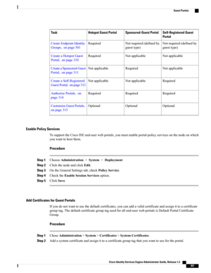 Page 353Self-Registered Guest
Portal
Sponsored-Guest PortalHotspot Guest PortalTask
Notrequired(definedby
guesttype)
Notrequired(definedby
guesttype)
RequiredCreateEndpointIdentity
Groups,onpage501
NotapplicableNotapplicableRequiredCreateaHotspotGuest
Portal,onpage310
NotapplicableRequiredNotapplicableCreateaSponsored-Guest
Portal,onpage311
RequiredNotapplicableNotapplicableCreateaSelf-Registered
GuestPortal,onpage312
RequiredRequiredRequiredAuthorizePortals,on
page314...