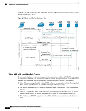 Page 376areWLC5760andCiscoCatalyst3850,3650,2000,3000,and4000SeriesAccessSwitchesrunningreleases
IOS-XE3.6.0.Eand15.2(2)E.
Figure 22: WLC with Local WebAuth Non-Posture Flow
Wired NAD with Local WebAuth Process
Inthisscenario,theGuestportalredirectstheguestloginrequesttotheswitch(wiredNAD).Theloginrequest
isintheformofanHTTPSURLpostedtotheswitchandcontainsthelogincredentials.Theswitchreceives
theguestloginrequestandauthenticatestheguestusingtheconfiguredCiscoISERADIUSserver....