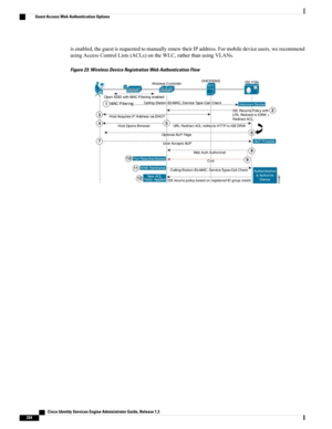 Page 380isenabled,theguestisrequestedtomanuallyrenewtheirIPaddress.Formobiledeviceusers,werecommend
usingAccessControlLists(ACLs)ontheWLC,ratherthanusingVLANs.
Figure 23: Wireless Device Registration Web Authentication Flow
   Cisco Identity Services Engine Administrator Guide, Release 1.3
334
Guest Access Web Authentication Options 