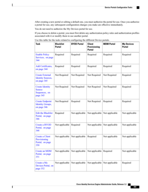 Page 389Aftercreatinganewportaloreditingadefaultone,youmustauthorizetheportalforuse.Onceyouauthorize
aportalforuse,anysubsequentconfigurationchangesyoumakeareeffectiveimmediately.
YoudonotneedtoauthorizetheMyDevicesportalforuse.
Ifyouchoosetodeleteaportal,youmustfirstdeleteanyauthorizationpolicyrulesandauthorizationprofiles
associatedwithitormodifythemtouseanotherportal.
UsethistableforthetasksrelatedtoconfiguringthedifferentDeviceportals.
My Devices
Portal
MDM PortalClient
Provisioning
Portal
BYOD...