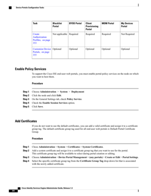 Page 390My Devices
Portal
MDM PortalClient
Provisioning
Portal
BYOD PortalBlacklist
Portal
Task
NotRequiredRequiredRequiredRequiredNotapplicableCreate
Authorization
Profiles,onpage
353
OptionalOptionalOptionalOptionalOptionalCustomizeDevice
Portals,onpage
355
Enable Policy Services
TosupporttheCiscoISEend-userwebportals,youmustenableportal-policyservicesonthenodeonwhich
youwanttohostthem.
Procedure
Step 1ChooseAdministration>System>Deployment
Step 2ClickthenodeandclickEdit.
Step...