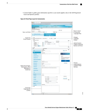 Page 407•Customfieldstogatherguestinformationspecifictoyourneeds(appliesonlytotheSelf-Registered
GuestandSponsorportals)
Figure 24: Portal Page Layout for Customization
Cisco Identity Services Engine Administrator Guide, Release 1.3    
361
Customization of End-User Web Portals 