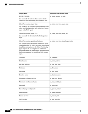 Page 414Substitute with Variable NameDisplay Name
ui_byod_success_ios_ssidBYODIOSSSID
Usetospecifythenetworkthatadeviceshould
connecttoafteron-boardinginadualSSIDflow.
ui_client_provision_agent_typeClientProvisioningAgentType
Usetospecifythecurrentlyconfiguredagentinthe
clientprovisioningpolicy,suchastheAnyConnect
agentortheNACagent.
ui_client_provision_agent_urlClientProvisioningAgentURL
UsetospecifythedownloadURLfortheposture
agent.
ui_client_provision_install_agent_minsClientProvisioningagentinstallminutes...