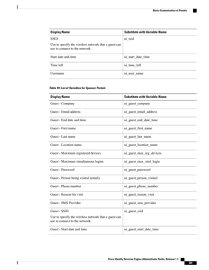 Page 415Substitute with Variable NameDisplay Name
ui_ssidSSID
Usetospecifythewirelessnetworkthataguestcan
usetoconnecttothenetwork.
ui_start_date_timeStartdateandtime
ui_time_leftTimeleft
ui_user_nameUsername
Table 19: List of Variables for Sponsor Portals
Substitute with Variable NameDisplay Name
ui_guest_companyGuest-Company
ui_guest_email_addressGuest-Emailaddress
ui_guest_end_date_timeGuest-Enddateandtime
ui_guest_first_nameGuest-Firstname
ui_guest_last_nameGuest-Lastname...