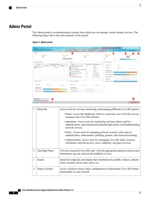 Page 58Admin Portal
TheAdminportalisanadministrationconsolefromwhichyoucanmanagevariousidentityservices.The
followingfigureshowsthemainelementsofthisportal.
Figure 1: Admin portal
Accesstoolsforviewing,monitoring,andmanagingdifferentCiscoISEoptions:
•Home:Accessthedashboard,whichisareal-timeviewofalltheservices
runningintheCiscoISEnetwork.
•Operations:Accesstoolsformonitoringreal-timealarmsandlive
authentications,queryinghistoricaldatathroughreports,andtroubleshooting
networkservices....