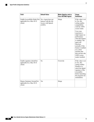 Page 576Usage
Guidelines
Mode (Applies only to
Cisco ISE NAC Agent)
Default ValueField
Ifthevalueisset
toYes,this
settingenables
compatibility
withtheJAWS
screenreader.
Usersmay
experiencea
slightimpacton
performance
whenthisfeature
isenabled.The
agentstill
functions
normallyifthis
featureisenabled
onaclient
machinethat
doesnothavethe
JAWSscreen
readerinstalled.
MergeNo—Agentdoesnot
interactwiththeJob
AccesswithSpeech
(JAWS)
EnableAccessibilityMode(Not
applicableforaMacOSX
client)
Ifthevalueisset
toYes,this...