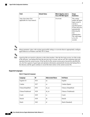 Page 580Usage
Guidelines
Mode (Applies only to
Cisco ISE NAC Agent)
Default ValueField
Thissetting
enablestheagent
loginscreento
waitfora
specifiedperiod
oftimeandclose
automatically
followingthe
user
authentication.
Thevalidrange
is0to30
seconds.
Overwrite0Autoclosetimer(Not
applicableforAnyConnect)
Mergeparametervalueswithexistingagentprofilesettingsoroverwritethemtoappropriatelyconfigure
agentbehavioronWindowsandMacOSXclients.
Note...