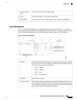 Page 59Accesshelpforthecurrentlydisplayedpage.Context-Sensitive
Help
5
AccessthecompleteCiscoISEonlineHelpsystem.Help6
Hoverthemousecursoroverthisoptiontoviewasummaryofnotifications.Notifications7
Cisco ISE Dashboard
TheCiscoISEDashboarddisplaysliveconsolidatedandcorrelatedstatisticaldatathatisisessentialfor
effectivemonitoringandtroubleshooting.Dashboardelementsshowactivityover24hours,unlessotherwise
noted.ThefollowingfigureshowssomeoftheinformationavailableontheCiscoISEDashboard.
Figure 2: Cisco ISE User...