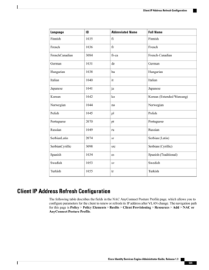 Page 581Full NameAbbreviated NameIDLanguage
Finnishfi1035Finnish
Frenchfr1036French
French-Canadianfr-ca3084FrenchCanadian
Germande1031German
Hungarianhu1038Hungarian
Italianit1040Italian
Japaneseja1041Japanese
Korean(ExtendedWansung)ko1042Korean
Norwegianno1044Norwegian
Polishpl1045Polish
Portuguesept2070Portuguese
Russianru1049Russian
Serbian(Latin)sr2074SerbianLatin
Serbian(Cyrillic)src3098SerbianCyrillic
Spanish(Traditional)es1034Spanish
Swedishsv1053Swedish
Turkishtr1055Turkish
Client IP Address Refresh...